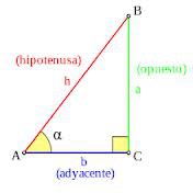 Funciones Trigonometricas